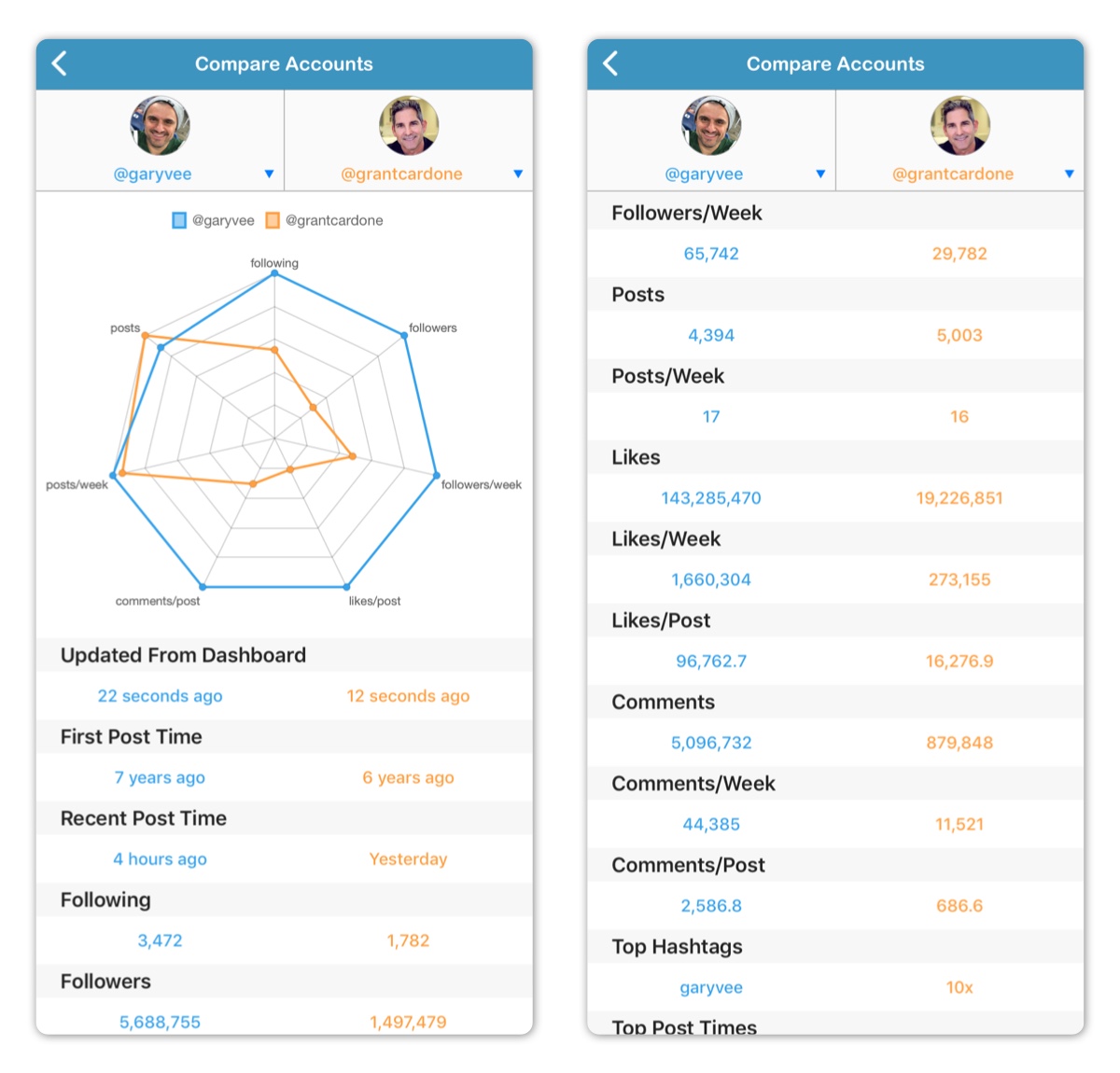 Tracking Competitors InsTrack